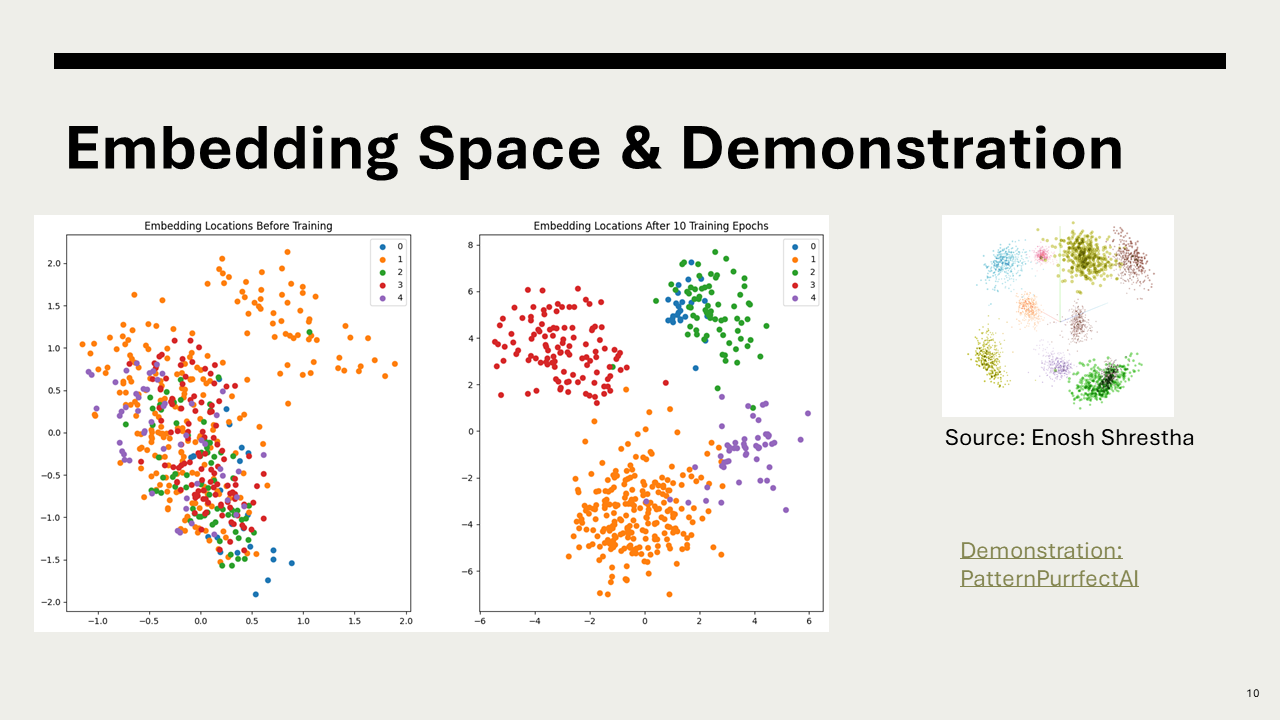 Tenth slide